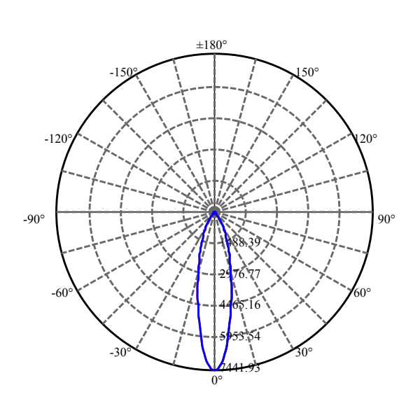 Nata Lighting Company Limited - Aluminium Reflector
